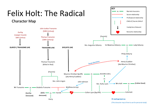 Felix Holt Character Map