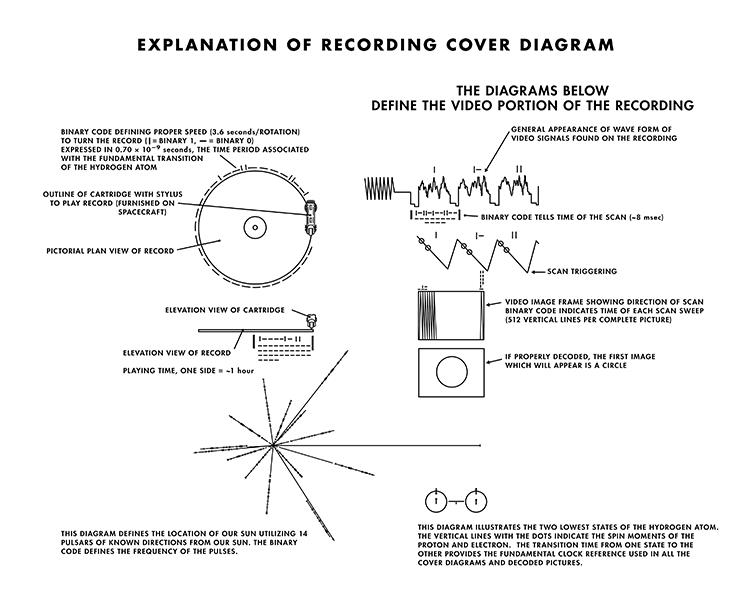 Visual explanation of the Voyager Golden Record images