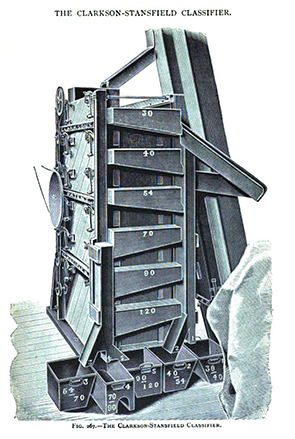 The Clarkson-Stansfield Classifier